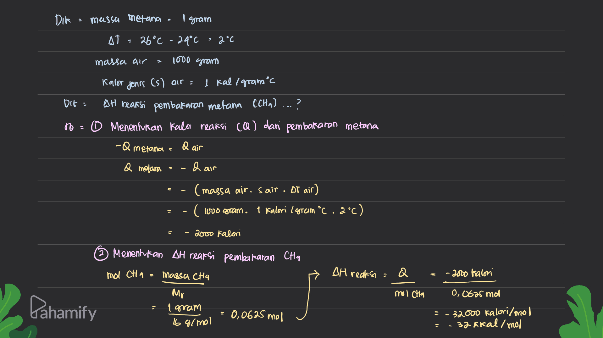 DIK massa metana . 1 gram AT 26°C -24°C 2°C massa air 1000 gram Dit : 2 to = Kalor jenis Cs) air : 1 kaligram°c at reaksi pembakaran metana CCHa) 0 Menentukan Kalor reaksi (Q) dan pembakaran metana -Q metana : & air & air Q metana 3 (massa air. sair. It air) . ( lovo coram. 1 Kalori I gram ºc.2°c) = 2000 kalori Menentukan AH reaksi pembakaran CHA mol CH a = massa CH4 AH reaksi = Q -2000 kalori molcha I Pahamify 0,0625 mol 1 gram 0,0625 mol 16 g/mol 32000 kalori/mol 32 aral/mol 