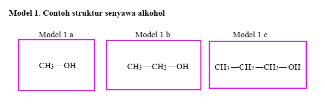 Model 1. Contoh struktur senyawa alkohol Model 1.a Model 1.b Model 1.c CH3-OH CH3-CH2-OH CH3 -CH2-CH2-OH 