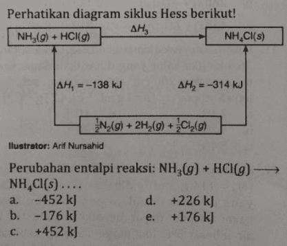 Perhatikan diagram siklus Hess berikut! AH, NH,(9) + HCK(9) NHCl(s) AH, = -138 kJ ΔΗ, = -314 kg N2(g) + 2H2(g) + C12(9) llustrator: Arif Nursahid Perubahan entalpi reaksi: NH3(g) + HCl(9) —— NH,Cl(s) .... a. -452 kJ d. +226 kJ b. -176 kJ e. +176 kJ +452 kJ C. 