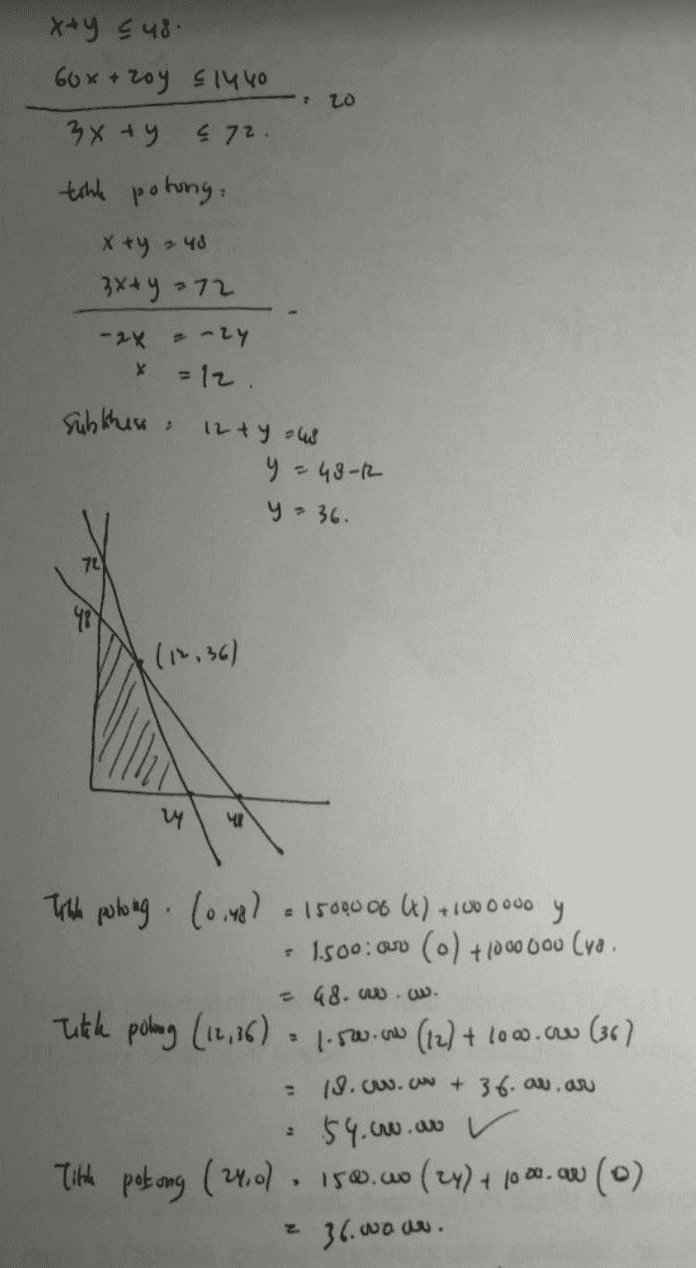 Pembahasan + 20 x+y sus 60x + zoy Sluyo 3x +y = 72. tohle potong. x + y 248 3x+y = 72 --ly X - 2x = 12. sub khuss 12+ you y = 48-12 y = 36. 71 (1,36) vy +1000000 Tohl potong (0.48) 15000 06 (X) + 10 У . 1.500 cm (o) +1000000 (yo. = 48.w.cw. Tukle poking (12,36) = 1.50.0 (12) + 10 w.cre (36) 19.cw.ww + 36.au.ar 154.co.ar v Title potong (24.01. 150.00 (27) + 1000.00 (0) ا . عن حده .)3 Jadi keuntungan terbesar saat membara 12 orang penumpang kelan utama Jawaban A 