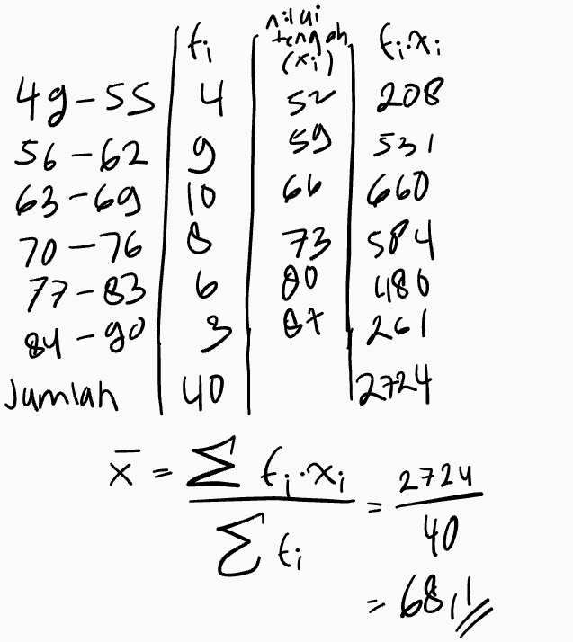 nilui fi 49-5s/4 56-62 g 63-69 110 dengan fiti (x;') 52 | 208 52 531 66660 73 584 90 4186 70-76 8 77-8316 84-gol 3 40 et 1261 Jumlah 12724 x=2 fixi S Eti 2724 40 boil 