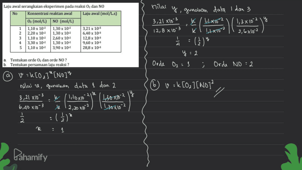 nilai Laju awal serangkaian eksperimen pada reaksi O2 dan NO No Konsentrasi reaktan awal Laju awal (mol/L.s) O2 (mol/L) NO (mol/L) 1,10 x 102 1,30 x 102 3,21 x 10 2 2,20 x 10-2 1,30 x 102 6,40 x 10-3 3 1,10 x 10-2 2,60 x 10-2 12,8 x 10- 3,30 x 102 1,30 x 10-2 9,60 x 10-2 5 1,10 x 10-2 3,90 x 102 28,8 x 10-4 3,21*10-3 12,8 x 10-3 gunclean data I dan 3 { / 1.8102 1,3x162 14 Axta 2,6x102 . ei ( (1)" o K WN 4 y=2 Tentukan orde 02 dan orde NO? Tentukan persamaan laju reaksi ? Orde O2 ز Orde No:2 a Ov=k[02][NO]2 ize mense (go // v=k[02] [no]y nilaire, gunalean data 1 dan 2 3,21 x 10 k / leloxio (430716-3 6,40810-3 Xe 2,20x102 :) ( 1/2" 2 1 . D ne Dahamify 