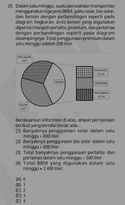 25. Dalam satu minggu, suatu perusahaan transportasi menggunakan tiga jenis BBM yaitu solar, bio-solar, dan bensin dengan perbandingan seperti pada diagram lingkaran. Jenis: bensin yang digunakan diperinci menjadi pertalite, premium, dan pertamax dengan perbandingan seperti pada diagram disampingnya Total penggunaan premium dalam satu minggu adalah 200 liter. BIO-SOLAR 105 PERTALITE 37.5% BENSIN PREMIUM PERTAMAX 37,5% SOLAR 135° Berdasarkan informasi di atas, empat pernyataan berikut yang bernilai benar ada ... (1) Banyaknya penggunaan solar dalam satu minggu > 800 liter (2) Banyaknya penggunaan bio solar dalam satu minggu < 800 liter. (3) Totat banyaknya penggunaan pertalite dan pertamax dalam satu minggu > 500 liter. (4) Total:BBM yang digunakan dalam satu minggu = 2.400 liter (A) O (B) 1 (C) 2 (D) 3 (E) 4 