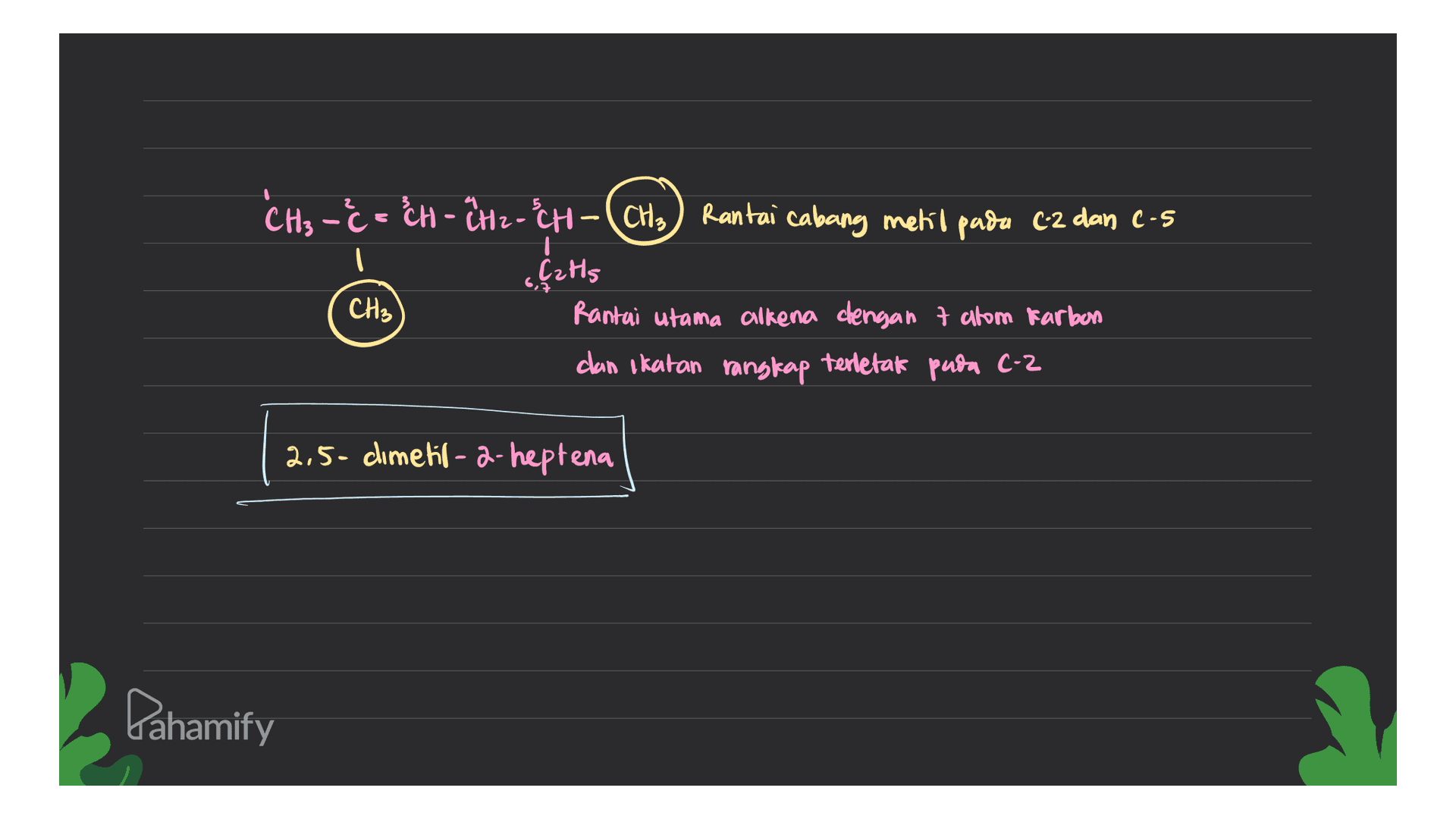 CH₃ - C = "CH-CH2-CH(CH₃) Rantai cabang metit pada (2 dan c-s I Catts CH3 Rantai utama alkena dengan 7 atom karbon dan ikatan rangkap terletak pada (-2 2,5- dimetil - 2-heptena Pahamify 