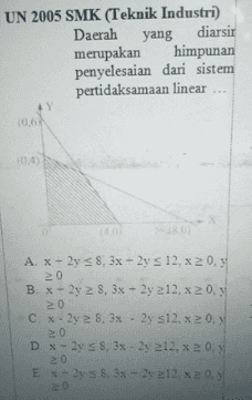 UN 2005 SMK (Teknik Industri) Daerah yang diarsir merupakan himpunan penyelesaian dari sistem pertidaksamaan linear 10.01 10.4 A. x - 2y = 8.3x – 2y = 12, x 20. 20 B. x - 2y 28, 3x - 2y 212, x 20, 20 C. x - 2y 28, 3x - 2y 512 x 20, 20 D x - 2y 5 S, 3x - 2y 212, 20, 20 Ex - 2y 8. 3x - 2y 212 x 20, 