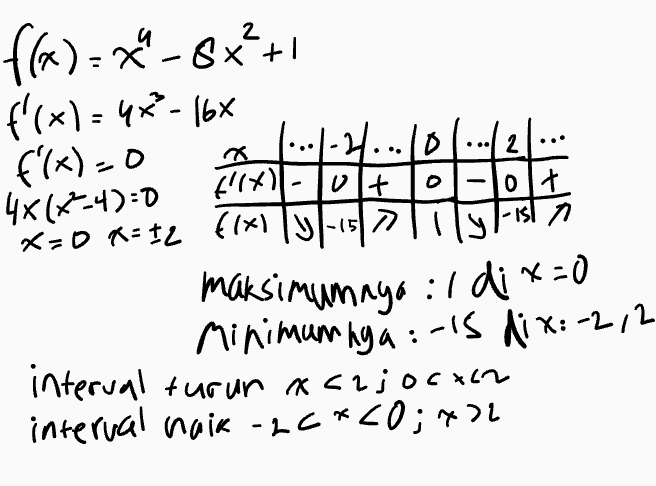 Ola ult t olt + - isl n f(x)=x"-8x?+1 f'(x) = 4x-16 f(x)=0 1-24 4x(x-4)0 title x=0 X = 12 Exl lulist maksimumnya : I dix=0 Minimumnya :-1s dix: -2,2. interval turun acrioctor internal hair -26*40;*72 