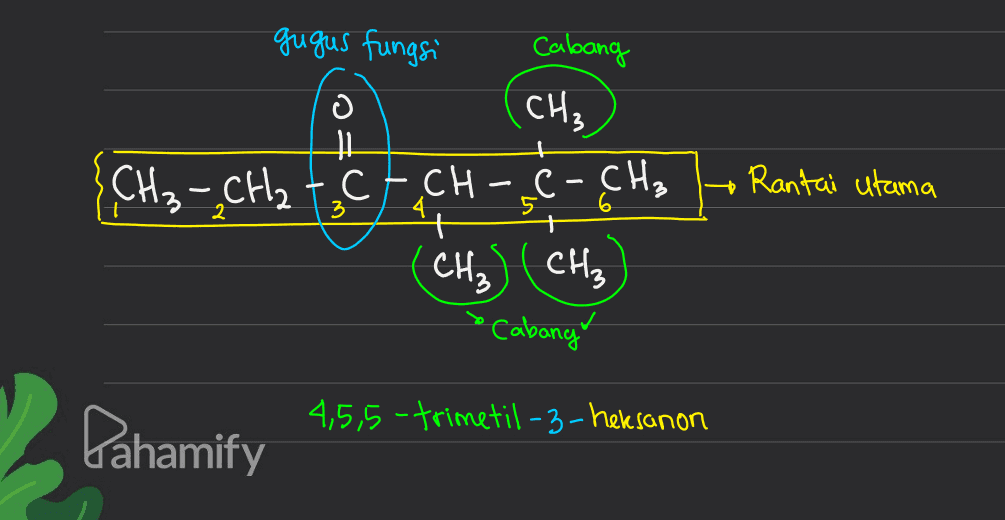 gugus fungsi Cabang CH₃ CH₂ - CH2 - CH-C- CH₂ -C CH₂) (CH₂) Cabango to Rantai utama 3 5 6 Pahamify 4,5,5-trimetil-3-heksanon 