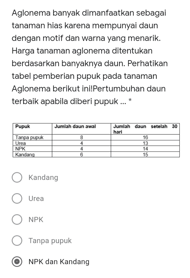 Aglonema banyak dimanfaatkan sebagai tanaman hias karena mempunyai daun dengan motif dan warna yang menarik. Harga tanaman aglonema ditentukan berdasarkan banyaknya daun. Perhatikan tabel pemberian pupuk pada tanaman Aglonema berikut ini!Pertumbuhan daun terbaik apabila diberi pupuk ... ? Pupuk Jumlah daun awal Tanpa pupuk Urea NPK Kandang 8 4 4 6 Jumlah daun setelah 30 hari 16 13 14 15 Kandang Urea NPK Tanpa pupuk NPK dan Kandang 