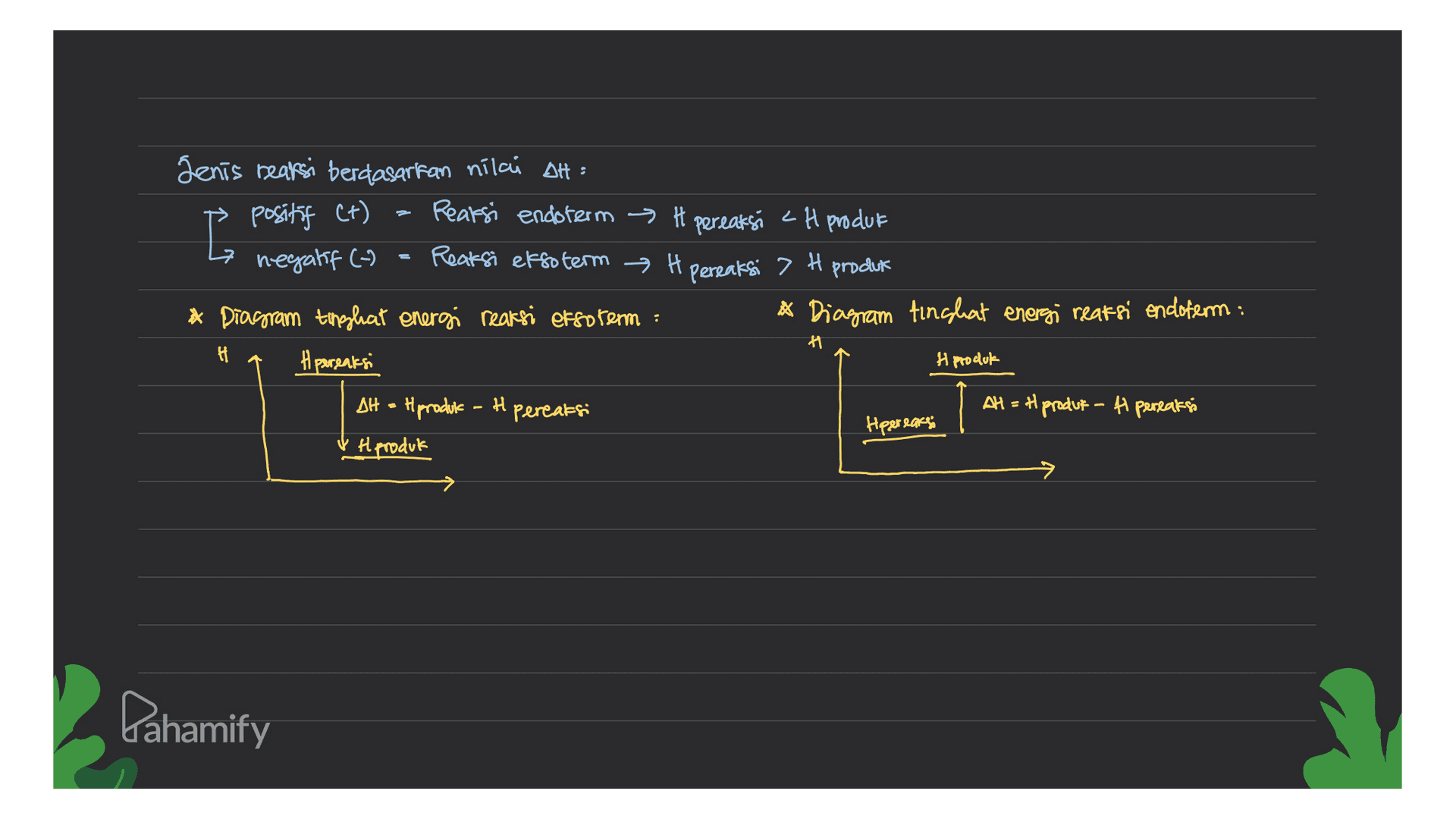 Jenis reaksi berdasarkan nilai AH = positif (t) = Reaksi endoterm → It pereaksi <H produk Ľ negatif (-) Reaksi eksoterm H Pereaksi > H produk * Diagram tinghat energi reaksi efsoterm A Diagram tingkat energi reaksi endoferm: Я Hpereaksi H produk . स H AH = H produt - f1 pereaksi AH = Hproduk - H pereaksi & H produk Hpereaksi Lahamify 