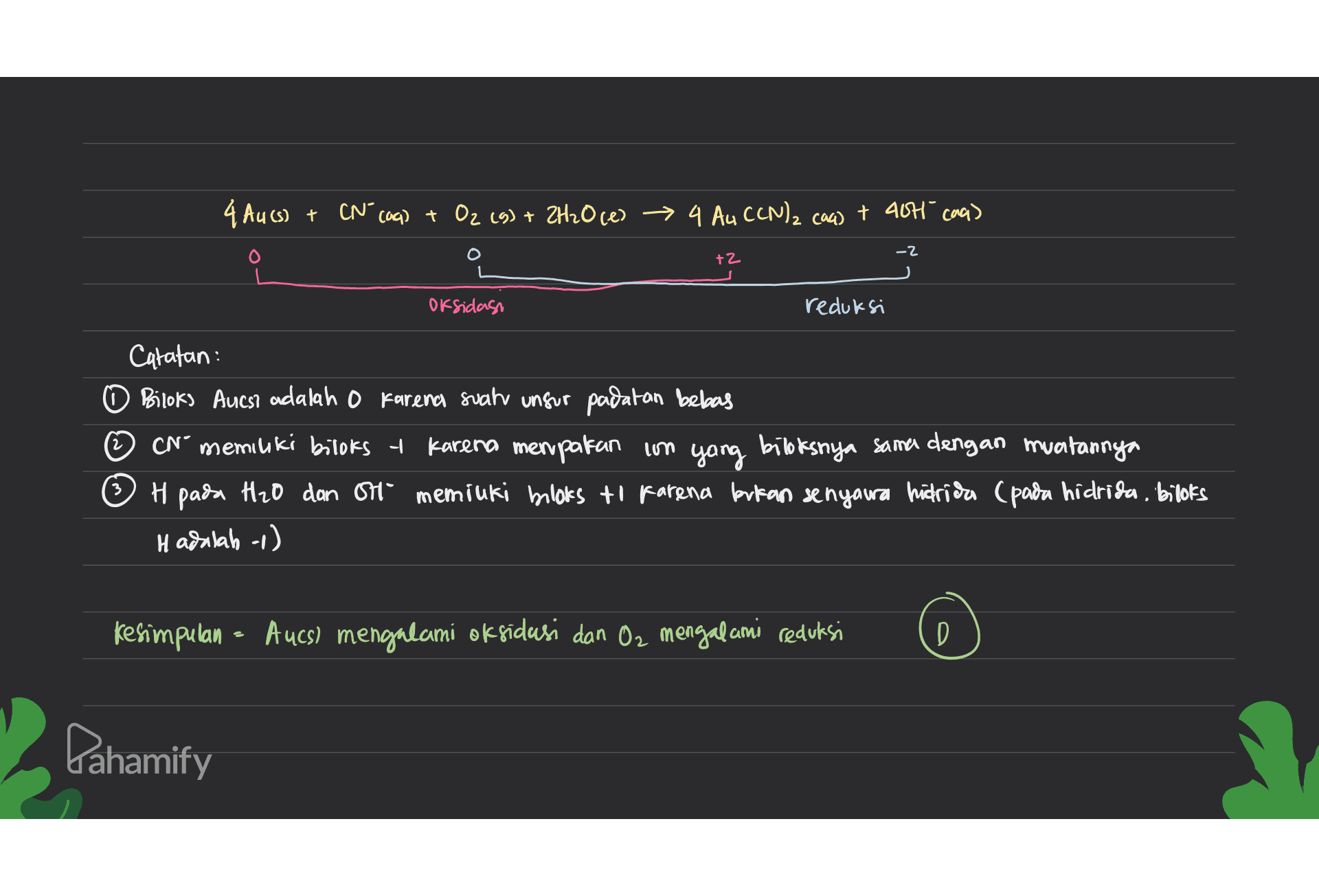 4 Au(s) + CN- (aq) + O2 (s) + 2H2O(es 4 Au CCN)2 + 401 coa) caa) -2 +2 Oksidasi reduksi Catatan: o Biloks Aucsi adalah o Karena svahu ungur padatan bebas CN memiliki biloks karena merupakan Karena mempatan un yang biloksnya sama dengan muatannya H pada H2O dan ot memilki bioks to Karena britan senyawa hidrida (pada hidrida, bilots H adalah -1) 3 Kesimpulan - Aucs) mengalami oksidasi dan Oz mengalami reduksi D Pahamify 