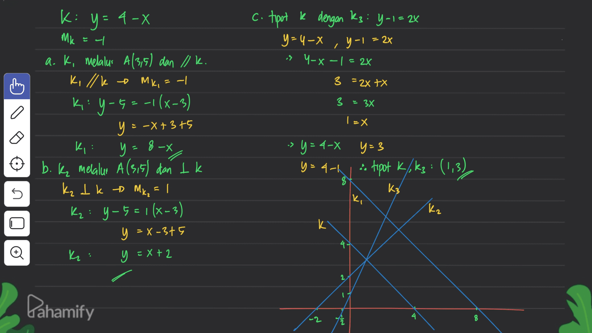 니 c. tipot k dengan Kz: Y-1= 2x kz: - y = 4-X os 4-X – 1 = 2X Y-I = 2x / 3 = 2X 7X 3 = 3x C a K: y = 4-X X Mk a.k, melalui A(3,5) dan Ilk. Killko MK, = -1 K: Y-6--1(x-3) = y ki: y=8-X y b. kz melalur A(3,5) dan tk K₂ l k b Mix, = 1 K₂: y-5=1(x-3) y = x-375 |-X = -x +3+5 > y=4-7 y=3 * y=4-k & tipot K/, kz: (1,3) S s - 2 ka k' Kz y = x + 2 о x + 2 2 Dahamify 4 -2 8 