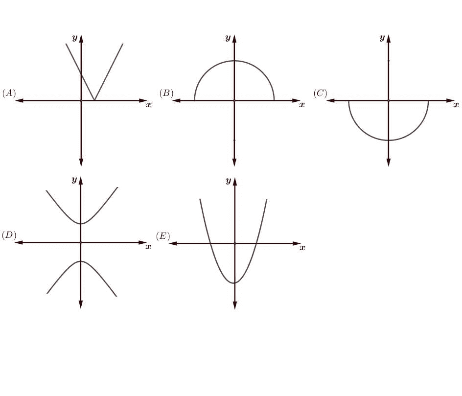 (A) (B) (C) 1 2 Y YA (D) (E) 2 2 
