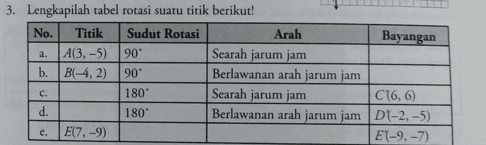 3. Lengkapilah tabel rotasi suatu titik berikut! No. Titik Sudut Rotasi Arah Bayangan a. A(3,-5) 90° Searah jarum jam b. B(-4, 2) 90° Berlawanan arah jarum jam 180° Searah jarum jam C( 66) d. 180° Berlawanan arah jarum jam D7-2, -5) E(7,-9) E1-9, -7) c. e. 