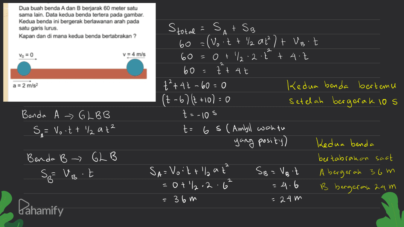 Dua buah benda A dan B berjarak 60 meter satu sama lain. Data kedua benda tertera pada gambar. Kedua benda ini bergerak berlawanan arah pada satu garis lurus. Kapan dan di mana kedua benda bertabrakan? А 0 2 Vo = 0 v = 4 m/s - Stotal =SA+SB 60 =(voit + % at?) + Voit 60 0 +2.2ť + 4.2 60 zt 4t 47 + 2²+42-60=0 Kedua benda (7-6)(2 +10) = 0 setelah bergerak 10s 2 a = 2 m/s2 bertemu . t=-10 Benda A - GLBB S = Vo-t that? t= 6 s (Ambil wahtu yang positiy) Benda B - GLB Spa Voit B SB=Voit Kedua benda bertabrakan sact A bergerak 36m B bergerau 24 m B SA=Voittllat = 0+12.2.6² = 36 m B = 4.6 = 24 m Pahamify 