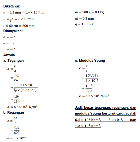 m= 100 g = 0,1 kg Al = 0,3 mm g = 10 m/s2 Diketahui d = 1,4 mm = 1,4 x 10-ºm R = d = 7 x 10-4 m 1 = 60 cm = 600 mm Ditanyakan: O=...? er...? E = ...? Jawab: a. Tegangan F A mg TR2 0,1 x 10 42 x (7 x 10-4)2 = = c. Modulus Young E =- e 10® /154 5 x 10-4 1012 770 E = 1,3 x 10' N/m2 10° 154 o = 6,5 x 105 N/m b. Regangan ΔΙ 7 0,3 600 e = 5 x 10-4 Jadi, besar tegangan, regangan, dan modulus Young berturut-turut adalah 6,5 x 105 N/m2. 5 x 10-4 1,3 x 10' N/m² dan e = 