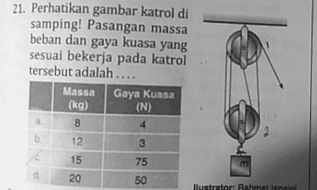 21. Perhatikan gambar katrol di samping! Pasangan massa beban dan gaya kuasa yang sesuai bekerja pada katrol tersebut adalah .... Massa Gaya Kuasa (kg) (N) 4 b. 12 3 GD 15 75 m 20 50 llustrator: Rahmat Isnaini 