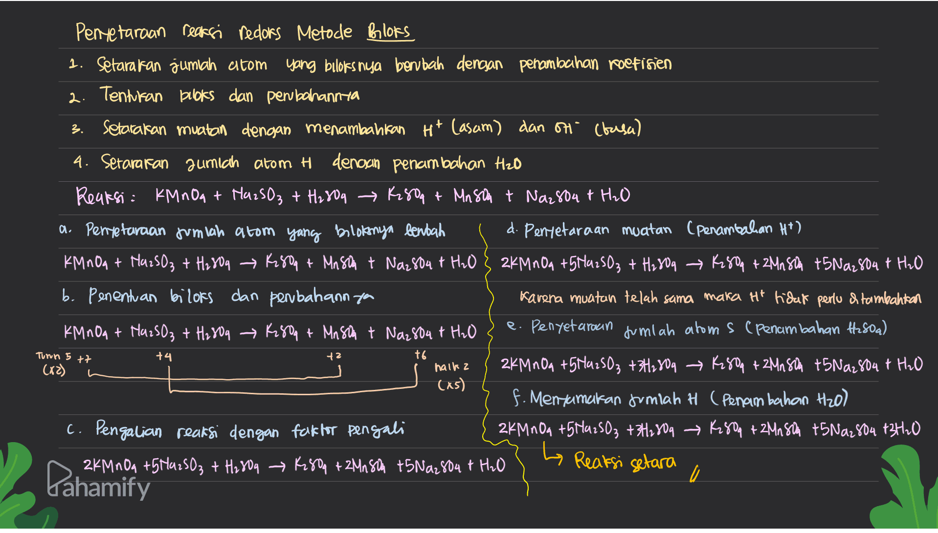 3. Pentetaraan reaksi redors Metode Bloks 1. Setarakan jumlah atom yang buloks nya berubah dengan penambahan roefisien 2. Tentukan books dan perubahannya setarakan muatan dengan menambahkan H+ (asam) dan on (basa) 4. Setarakan jumlah atom H dengan penambahan Hzo Reaksi: KMnO, + Maz5O3 + H2.804 → K2809 + Mnson + Na2804 + H2O a. Penyetaraan Jumilah atom yang bolossnya bentah d. Penyetaraan muatan (Penambahan Ht) KMnO + Man SO3 + H2804 → K280 + Mn Son t Naz 804 + H2O 2KMnOa +5 Ha 250₃ + H2809 → K2809 + 2Mn 80G +5Na2804 + H2O b. Penentuan bilors dan perbahannya Karena muatan telah sama maka Ht tidak perlu ditambahkan KMnO + Man SO3 + H2804 → K2809 + Mn Son t Na2804 + H2O e. Penyet araan jumlah atoms (penambahan H2500) 2KMnO4 +5 Ma2SO3 +342804 → K2809 + 2Mn son t5 Na2804 + H2O CxS) f. Menxamatan Jumlah H (Penambahan H2O) c. Pengalian reaksi dengan faktor pengali 2KMnO, +5 Ma2SO3 + 3H2804 → K2809 + 2Mn SOG +5Na2804 83420 2KMnO, +5 Ma2SO3 + H2804 → K2809 + 2Mn Son +5N42804 + H2O +4 72 t6 Turn 5 +7 (X2) halk 2 L h Reaksi setara Pahamify 
