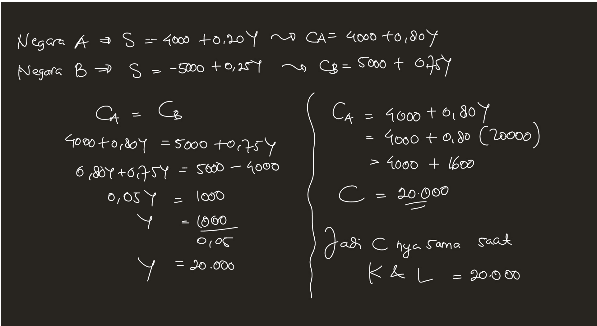Negara A as 4000 +0,20 Y no CA= 4000 to, doy Negara B S : = -5000 +0,254 no CB = 5000+ 0757 =) CA CA = =4000 to 809 4000 + 0. do 20000) >4000 + 1600 = Co 4080 +0,869 = 5000 to 754 6,807 +0,754 - 560 - 1000 0,05 Y (OO ०(05 1000 С = 20.000 = Y Y saat sama Jadic K&L nya = 20.000 = 20.000 