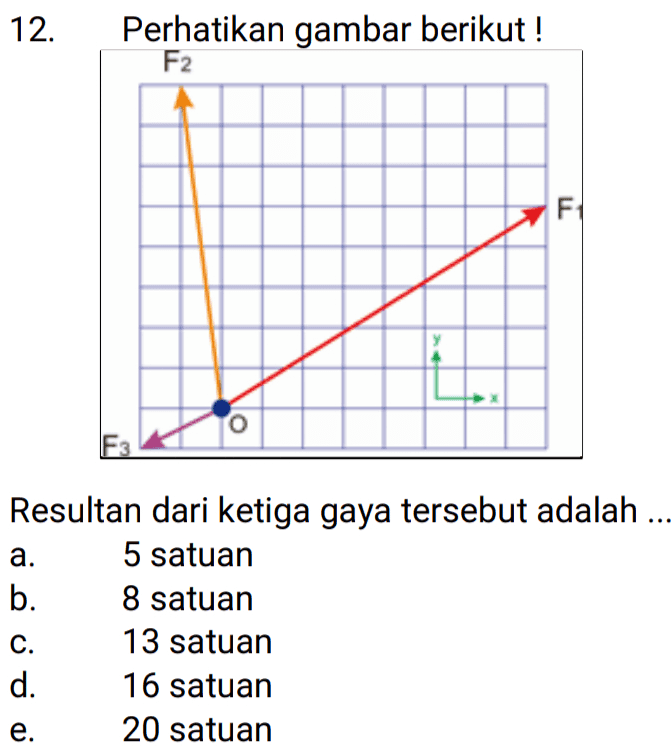 12. Perhatikan gambar berikut! F2 F 0 0 0 0 0 Resultan dari ketiga gaya tersebut adalah ... a. 5 satuan b 8 satuan 13 satuan d 16 satuan e. 20 satuan . 