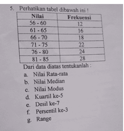 5. Perhatikan tabel dibawah ini ! Nilai Frekuensi 56 - 60 12 61 - 65 16 66 - 70 18 71 - 75 22 76 - 80 24 81 - 85 28 Dari data diatas tentukanlah : a. Nilai Rata-rata b. Nilai Median c. Nilai Modus d. Kuartil ke-5 - e. Desil ke-7 f. Persentil ke-3 g. Range 