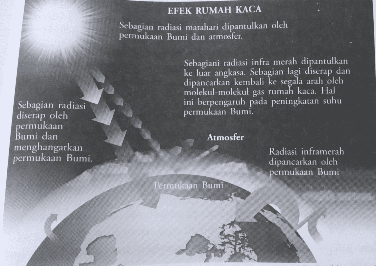EFEK RUMAH KACA Sebagian radiasi matahari dipantulkan oleh permukaan Bumi dan atmosfer. Sebagiani radiasi infra merah dipantulkan ke luar angkasa. Sebagian lagi diserap dan dipancarkan kembali ke segala arah oleh molekul-molekul gas rumah kaca. Hal ini berpengaruh pada peningkatan suhu permukaan Bumi. Sebagian radiasi diserap oleh permukaan Bumi dan menghangatkan permukaan Bumi. Atmosfer Radiasi inframerah dipancarkan oleh permukaan Bumi Permukaan Bumi 