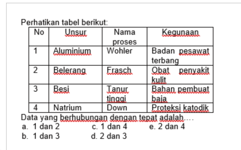 N Perhatikan tabel berikut: No Unsur Nama Kegunaan proses 1 Aluminium Wohler Badan pesawat terbang Belecang Frasch Obat penyakit kulit 3 Besi Tanuc Bahan Rembuat tinggi baia 4 Natrium Down Proteksi katodik Data yang berhubungan dengan tepat adalah.... a. 1 dan 2 c. 1 dan 4 e. 2 dan 4 b. 1 dan 3 d. 2 dan 3 3 