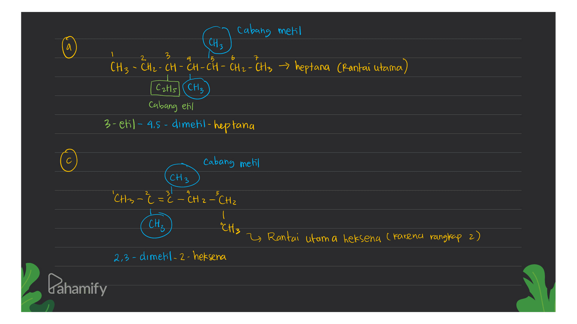 и a 3 1 2 3 5 6 7 ㅋ cabang meril CH3 CH₃ - CH2 - CH-CH-CH - CH2 - CH3 heptana (Rantai utama) Catls (CH₃ Cabang etil 3-etil-4.5-dimetil-heptana Cabang metil СН3 4 5 "CH3-Ĉ =ć -CH 2 -CH₂ 3²2=32 . CH₂ "CH3 2 Rantai utama heksena (Farena rangkap 2) 2,3-dimetil-2-heksena Lahamify 
