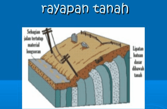 rayapan tanah Sebagian lan tertutup material longsoran Lipatan batuan desar dibawah BASES 