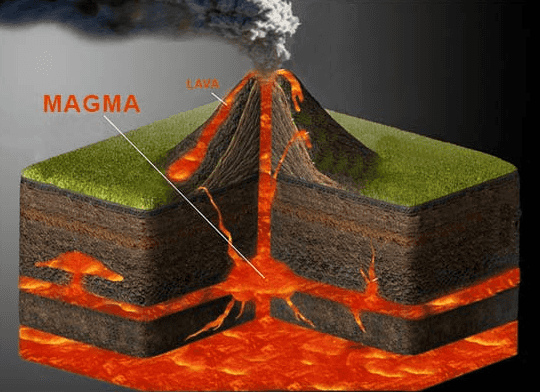 LAVA MAGMA 