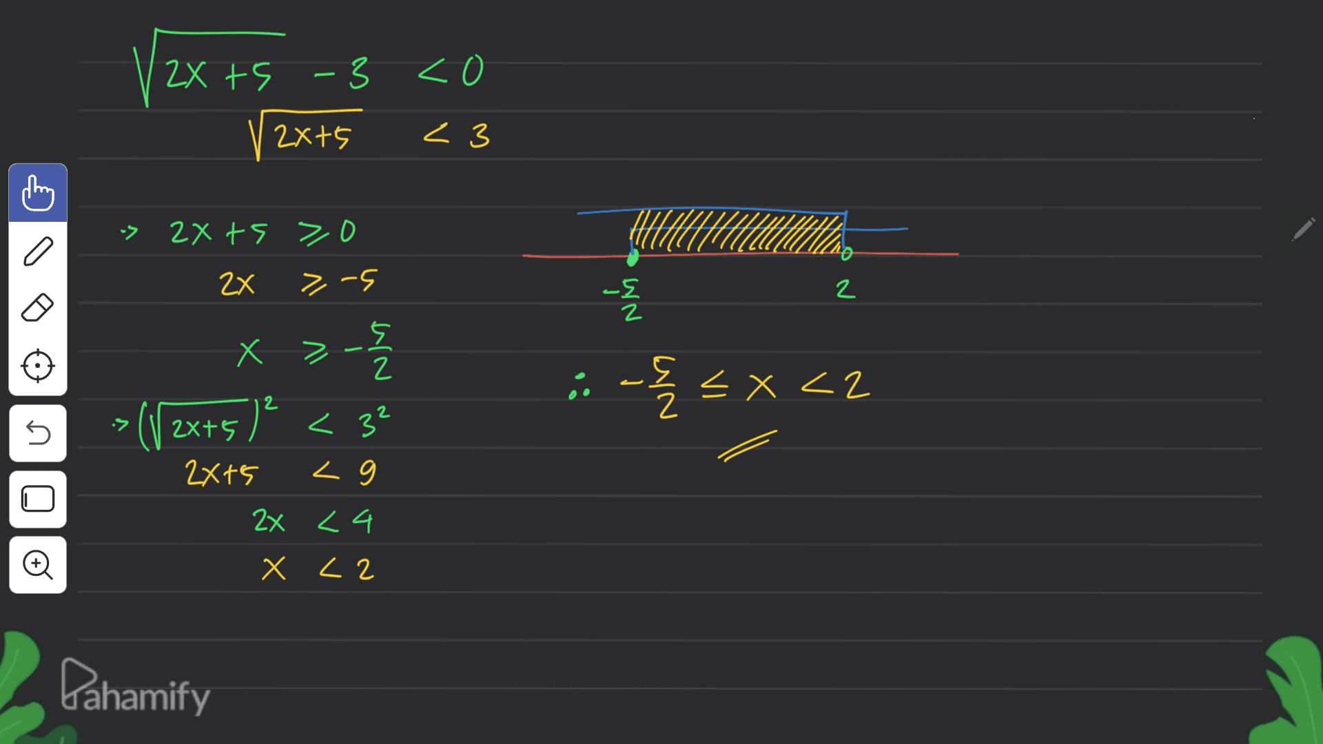 2X ts - 3 co 2x+5 2 3 I a > 2xts zo >-5 2x 5۔ 2 2 X > x - >(12x+5)* < 3! 2 :: -« = x <2 -<< X <2 2 2 :> 5 2x+5 L 2x <4 © x < 2 Pahamify 