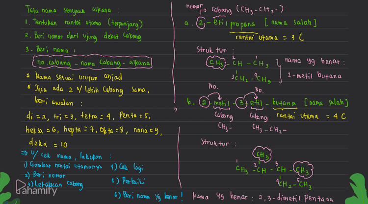 NO. g. 5, 3 - dimeki Pentana [nama Salah] 2 cabang rantai utama (GC) Struktur h) (H3 - CH₂ - CH - CH₂ - CH2 (CH₂-CH3 CH₃- Struktur NO. 2 {{H3 - CH₂ - CH - CH-CH3 i n Cabang (CH₂) (CH₃ benar: tersier butil heksana [ Nama salah rantai utama (52) HC-C- CHA (H₃ Nama yg : 2,3-dimetil pentana tud. struktur : CH3 h. Bestil pentana [ Nama benar] cabang rantai utama (GC) CH₃-CH₂- 139-(CH) (H3 - CH2 - CH₂ - CH - (CH₂- CH 13 2 3 4 Dahamify Nama yg benar : 4-etil-5,5-dimetil heksana 
No. No. e-@j metil Propana [ Nama benar cabang rantai utama (30) 3 cabang 3 る Struktur : 2 CH3 -CH-CH₃ сн. No f. 6 ekil butana c. 2,3,19 - trimetil pentana [ Nama benar] rantai utama (H₃- Бc Struktur : Сн, -н- сн - 24 - ён, CH CH3 CH d. Getil - metil pentana [ Nama Salan] cabang cahing rantai utama (56) CH₃-CH₂ CH₃ - struktur : CH₃ -CH₂ - CH - CH₂-CH₂-CH₃ (CH2-CH] Nama Yg benar : 3.etil heksana NO. No. [ Nama salah cabang rantai utama (4c) CH3 -CH, Struktur L 2 3 4 5 G ²CH₂-CH3 (CH2 CH - {H, - EH, Nama yg benar : 3-metil Pentana Pahamify 
nomor a Beri nomor ujung Tata nama senyawa alkana 1. Tentukan rantai utama (terpanjang) carl dekat Caboing 3. Beri nama l no cabang nama Cabang - alkana * Nama sesuai urutan abjad * Tika ada 2% lebih cabang sama, beri awalan : di =2, tri 23, tetra = 4, Penta 25, heksa ao, hepta = 7, Okta :8, nonary, of Cabang (CH3-CH₂-) 6-eri propana [ nama salah rantai utama = 3C Struktur : CH3}. <H - CH3 &H - CH₂ ? nama yg benar: зан, -сн, 2-metil butana Tho. No. b. (2) metil of etil-butana [nama salah] rantai utama = 4C cabang ) Cabang C#3 - CH₃ -CH₂- deka = 10 Struktur : 2 * v cell nama, lakukan : 1) Gambar rantai utamanya 4) Cek lagi CH₃ -CH . CH CH -(CH. 2) Beri nomor 5) Perbaiki p) Letakcan cabang 6) Beri nama Yg benar! Nama yg benar Nama yg benar : 2,3-dimetil pentana Pahamify ACH, SCH₃ 