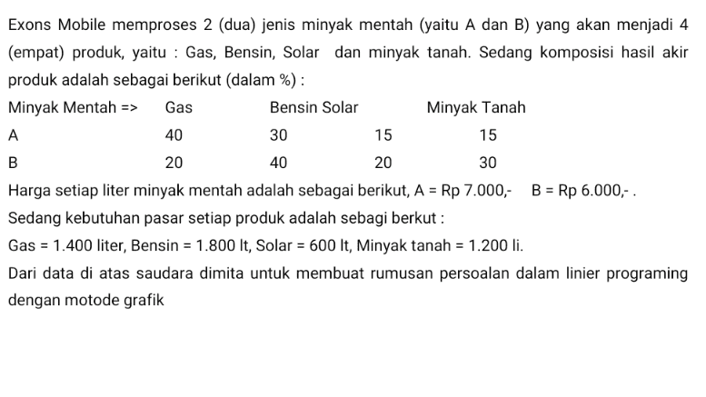 40 Exons Mobile memproses 2 (dua) jenis minyak mentah (yaitu A dan B) yang akan menjadi 4 (empat) produk, yaitu : Gas, Bensin, Solar dan minyak tanah. Sedang komposisi hasil akir produk adalah sebagai berikut (dalam %): Minyak Mentah => Gas Bensin Solar Minyak Tanah A 30 15 15 B 20 20 30 Harga setiap liter minyak mentah adalah sebagai berikut, A = Rp 7.000,- B = Rp 6.000,- Sedang kebutuhan pasar setiap produk adalah sebagi berkut : Gas = 1.400 liter, Bensin = 1.800 It, Solar = 600 lt, Minyak tanah = 1.200 li. Dari data di atas saudara dimita untuk membuat rumusan persoalan dalam linier programing dengan motode grafik 40 = 