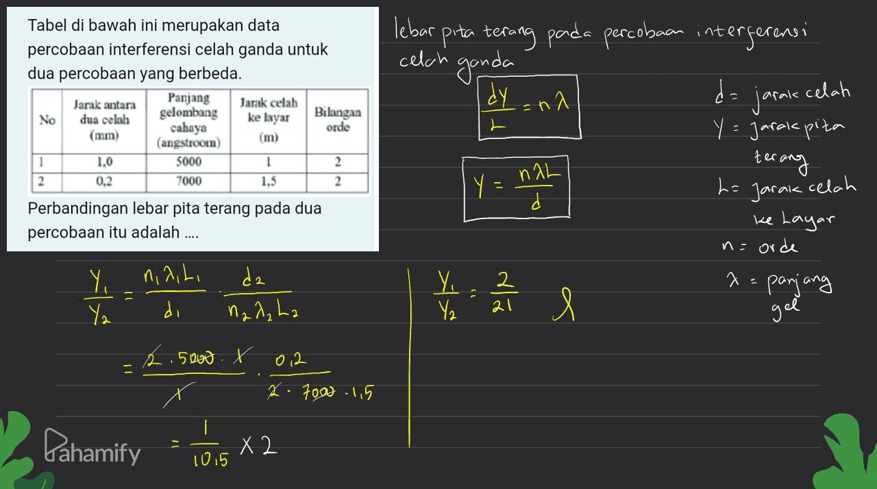 ganda dyan Tabel di bawah ini merupakan data percobaan interferensi celah ganda untuk dua percobaan yang berbeda. Jarak antara Panjang Jarak celah No dua celah gelombang Bilangan ke layar cahaya orde (mm) (angstroom) (m) 1 1,0 5000 1 2 2 0,2 7000 1.5 2 Perbandingan lebar pita terang pada dua percobaan itu adalah .... L ㅏ lebar pita terang pada percobaan interferensi celch da celah jarais y = jarak pita terang ha Jarak celah ke Layar n=orde У. 2 x= panjang Y₂ ał nah Y = da Y, Ya ninili di n2 da La gel k .5000. X 0,2 x. 7000 - 1,5 | Pahamify X 2 1015 
