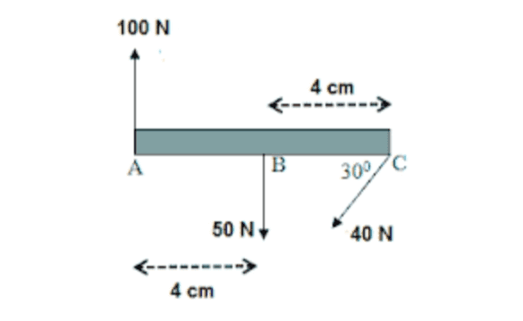 100 N 4 cm ----- A B 30°/C 50 N+ 40 N ---------> 4 cm 