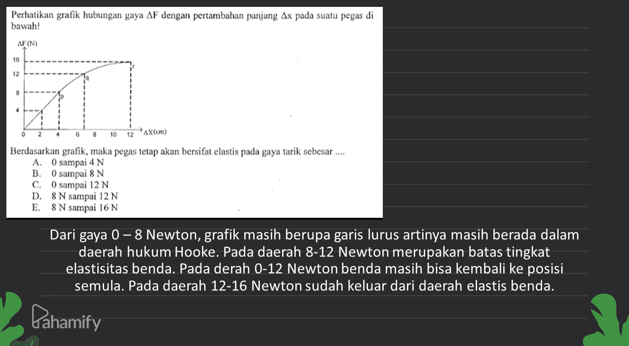 Perhatikan grafik hubungan gaya AF dengan pertambahan panjang Ax pada suatu pegas di bawah! AF (N) 16 12 8 4 2 4 6 8 10 12 AX(cm) Berdasarkan grafik, maka pegas tetap akan bersifat elastis pada gaya tarik sebesar .... A. O sampai 4 N B. 0 sampai 8 N c. O sampai 12 N D. 8 N sampai 12 N E. N sampai 16 N Dari gaya 0 - 8 Newton, grafik masih berupa garis lurus artinya masih berada dalam daerah hukum Hooke. Pada daerah 8-12 Newton merupakan batas tingkat elastisitas benda. Pada derah 0-12 Newton benda masih bisa kembali ke posisi semula. Pada daerah 12-16 Newton sudah keluar dari daerah elastis benda. Pahamify 