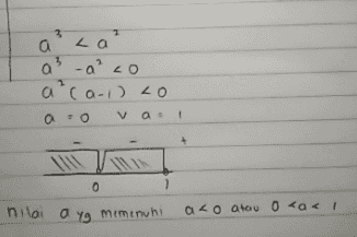 <a 3 a as a co arca-1) Lo 0 - 0 Va 1 0 2 nilai a yg memenuhi a 20 atau 0 <a 1 