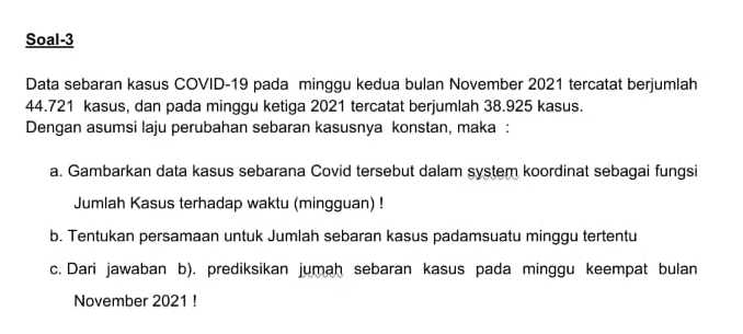Soal-3 Data sebaran kasus COVID-19 pada minggu kedua bulan November 2021 tercatat berjumlah 44.721 kasus, dan pada minggu ketiga 2021 tercatat berjumlah 38.925 kasus. Dengan asumsi laju perubahan sebaran kasusnya konstan, maka : a. Gambarkan data kasus sebarana Covid tersebut dalam system koordinat sebagai fungsi Jumlah Kasus terhadap waktu (mingguan)! b. Tentukan persamaan untuk Jumlah sebaran kasus padamsuatu minggu tertentu c. Dari jawaban b) prediksikan jumah sebaran kasus pada minggu keempat bulan November 2021 ! 