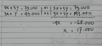 5x+3y = 79.000 X! | SX +3y = 79.000 3x + y ²49.000 1x3 1gx+3y = 147.000 -4x = -68.000 X: 17.000 