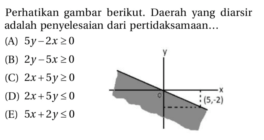 Perhatikan gambar berikut. Daerah yang diarsir adalah penyelesaian dari pertidaksamaan... (A) 5y-2x20 у (B) 2y-5x 20 (C) 2x + 5y 20 (D) 2x + 5y = 0 (5,-2) (E) 5x + 2 y = 0 X 