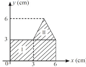 AV (cm) 6 3 x (cm 3 6 