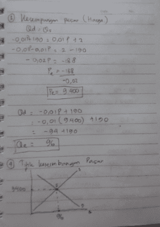 0 ③ Kesempangan pasar (Harga) Qdos -0,0174 190 = 0,01 P 12 -0.011-0,0192 - 190 -0,02P = -188 Pe-188 -0,02 Pe= 9.400 00:-0.01 P + 190 : -0,01( 9400) 4190 -94 tigo 96 the: ① Title keseimbangan Pasar 9400 % 