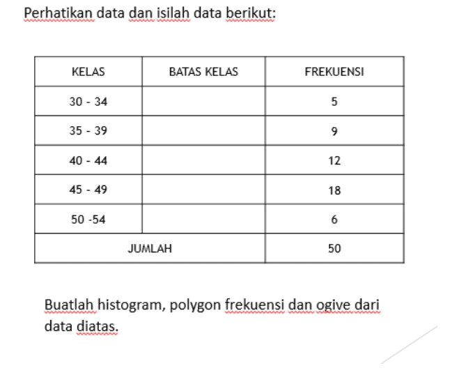 Perhatikan data dan isilah data berikut: KELAS BATAS KELAS FREKUENSI 30 - 34 5 35 - 39 9 9 40 - 44 12 45 - 49 18 50-54 6 JUMLAH 50 Buatlah histogram, polygon frekuensi dan ogive dari data diatas. 