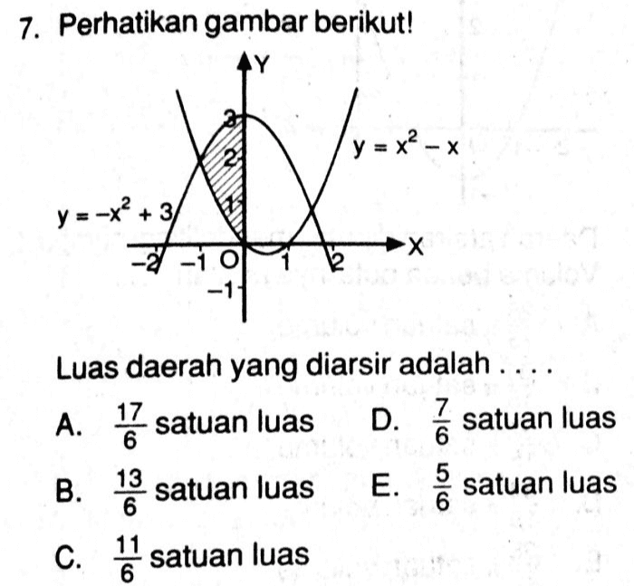 7. Perhatikan gambar berikut! y = x - x y = -x + 37 -17 x -1 17 6 Luas daerah yang diarsir adalah .... 7 A. satuan luas D. = satuan luas B. 13 satuan luas E. 3 satuan luas C. i satuan luas 6 