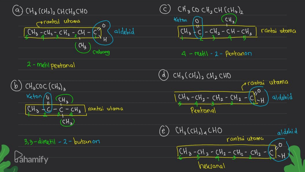 CH₃ CO CH₂ CH (CH₃)2 Keton CH₃ -C- • CH₂-CH-CH₃ (CH₂) 6 11 ) си, (сн.), сHCH3CHO rantai utama 1 CH₂ - CH₂ - CH₂ - CH-6 (C H CH₂ cabang aldehid rantai utama 4-metil-2- Pentanon 2-metil pentanal CH₃ (CH2)2 CH₂ CHO •rantai utama (6) CH₃COC (CHs); Keton (6 (CH₃ VO -H) aldehid | CH₂ - CH2 - CH₂ - CH2 - (C? Pentanal JIL [CH₃ -C- C- CH₂ rantai utama (CH le aldehid 0 3,3-dimetil-2-butanon Pahamify @ CH₂ (CH₂) a CHO , , rantai utama [CH₂ - CH₂ - CH₂ - CH₂ - CH₂ - (CP heusanal H 