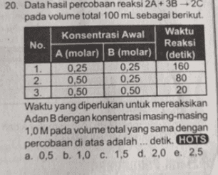 20. Data hasil percobaan reaksi 2A + 3B +20 pada volume total 100 mL sebagai berikut. Konsentrasi Awal Waktu No. Reaksi A (molar) B (molar) (detik) 1. 0,25 0,25 160 2. 0,50 0,25 80 3. 0,50 0,50 20 Waktu yang diperlukan untuk mereaksikan Adan B dengan konsentrasi masing-masing 1,0 M pada volume total yang sama dengan percobaan di atas adalah ... detik. HOTS a. 0,5 b. 1,0 C. 1,5 d. 2,0 e. 2,5 