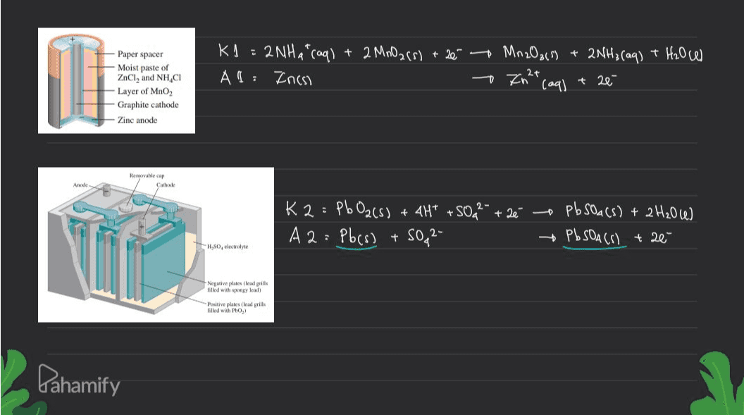 - K! - 2NHA (aq) + 2 MnO2 (s) + 20 Mn 2O2(5) 2NH₃(aq) + H₂OW Al: Incsi - Zn2+ (aq) + 20 Paper spacer Moist paste of ZnCl, and NH CI Layer of MnO2 Graphite cathode Zinc anode Renewable cap Cwthode Anak + K2: Pb 02(s) + 4H+ + S062- + 2e" -o PbSO4(s) + 2 H₂O (6) A 2 = Pleso So, 2- PbSOA (S) + 20 + So, electrolyte Negative plates (lead grills filled with spongy lead) Positive plates (lead grills Billed with PO, Dahamify 
