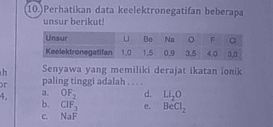 10. Perhatikan data keelektronegatifan beberapa unsur berikut! Unsur Be Na 0 F C Keelektronegatifan 1.0 1.5 0,9 3,5 4,0 3,0 Senyawa yang memiliki derajat ikatan ionik paling tinggi adalah.... a. OF d. Lizo e. BeCl2 C NaF th or 4, b. CIF: 3 