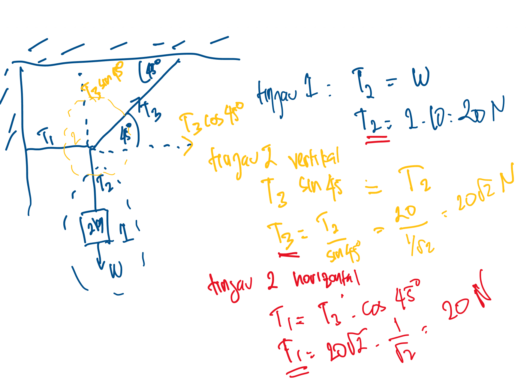 Close - W > Iz sienas Kn toppen 1: 2 = Iz cos gro Ti ? W T2 = 2.10:20N trajau I vertikal Tz sinas - Ta 1 II. 45 2 Ź 20 2012 N ( 207 1 T3 = To Sin45 Ysr tingau 2 horizontal - 20 Tietoicos 45° Fie 금 27- 2002. I 