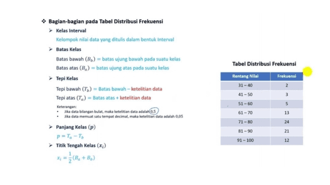 Tabel Distribusi Frekuensi Frekuensi Rentang Nilai 31 - 40 2 • Bagian-bagian pada Tabel Distribusi Frekuensi Kelas Interval Kelompok nilai data yang ditulis dalam bentuk interval ► Batas Kelas Batas bawah (B) = batas ujung bawah pada suatu kelas Batas atas (B.) -batas ujung atas pada suatu kelas Tepi Kelas Tepi bawah (7) - Batas bawah-ketelitian data Tepi atas (T) = Batas atas + ketelitian data Keterangan Jika data bilangan bulat, maka ketelitian data adalah 0.5 . Jika data memuat satu tempat decimal, maka ketelitian data adalah 0,05 Panjang Kelas (p) p=7,- Titik Tengah Kelas (XD) *; }(B.+ Bo) 41-50 w 3 5 51-60 61-70 13 71-80 24 81 - 90 21 91 - 100 12 