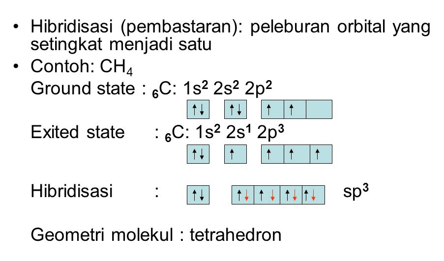 Hibridisasi (pembastaran): peleburan orbital yang setingkat menjadi satu • Contoh: CH4 Ground state : 6C: 152 252 2p2 11 Exited state : 6C: 152 2s1 2p3 1 1 Hibridisasi . sp3 Geometri molekul : tetrahedron 